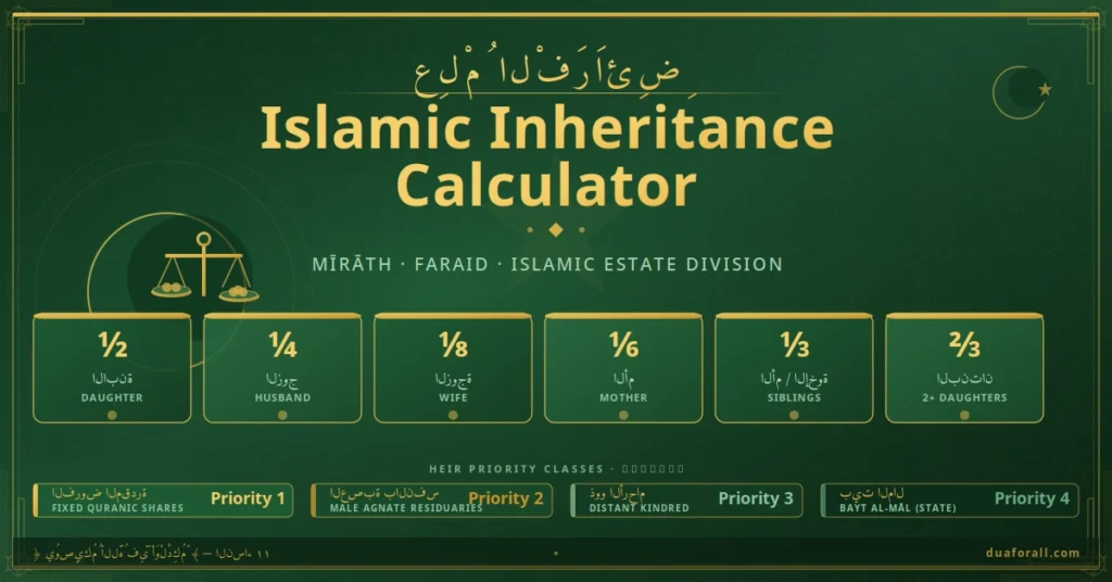 Islamic Inheritance Calculator— Faraid / Mirath — 1 Islamic Inheritance Calculator