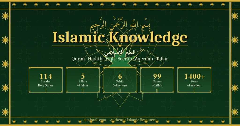 Islamic Knowledge 1 Islamic Knowledge