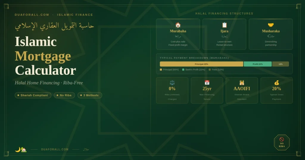 Islamic Mortgage Calculator
