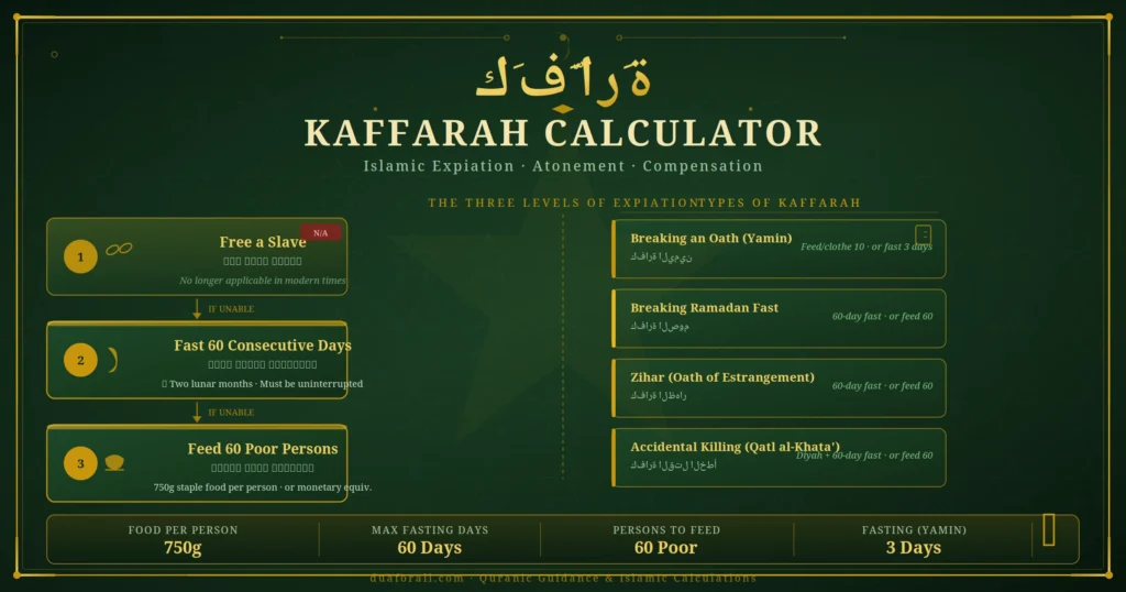 Kaffarah Calculator