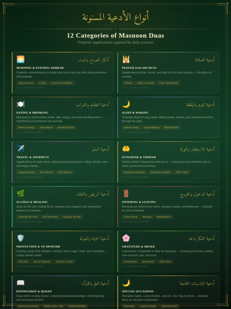Masnoon Duas categories