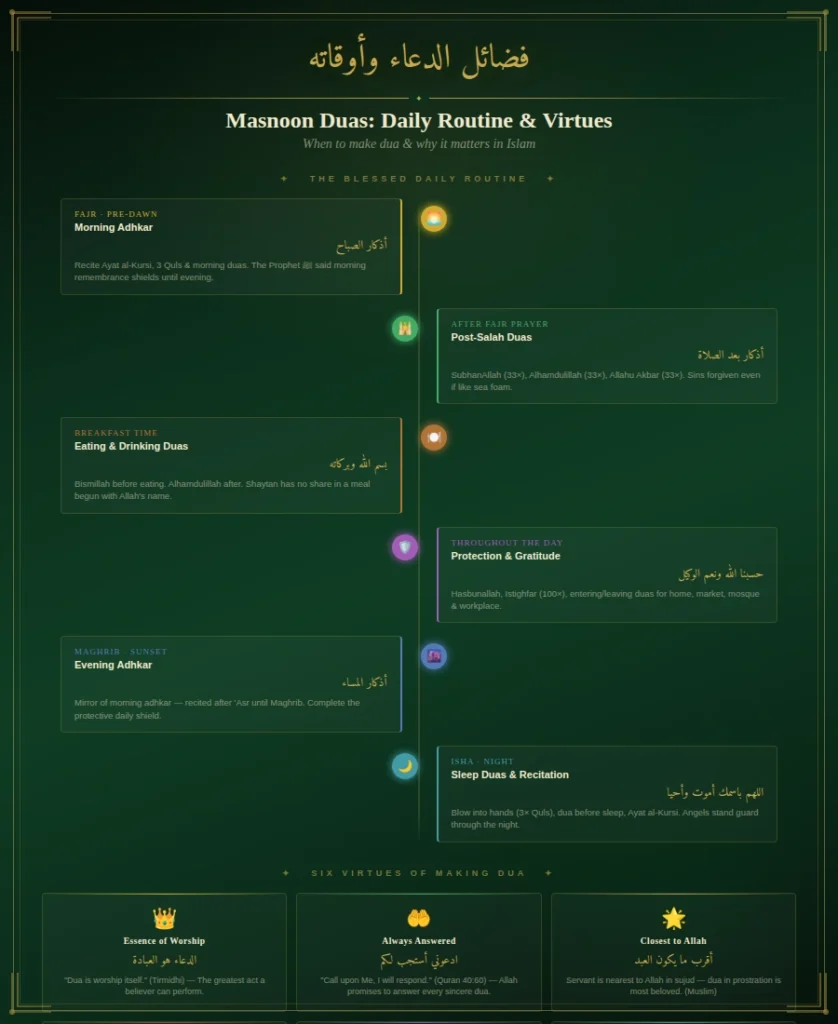 Masnoon Duas Benefits