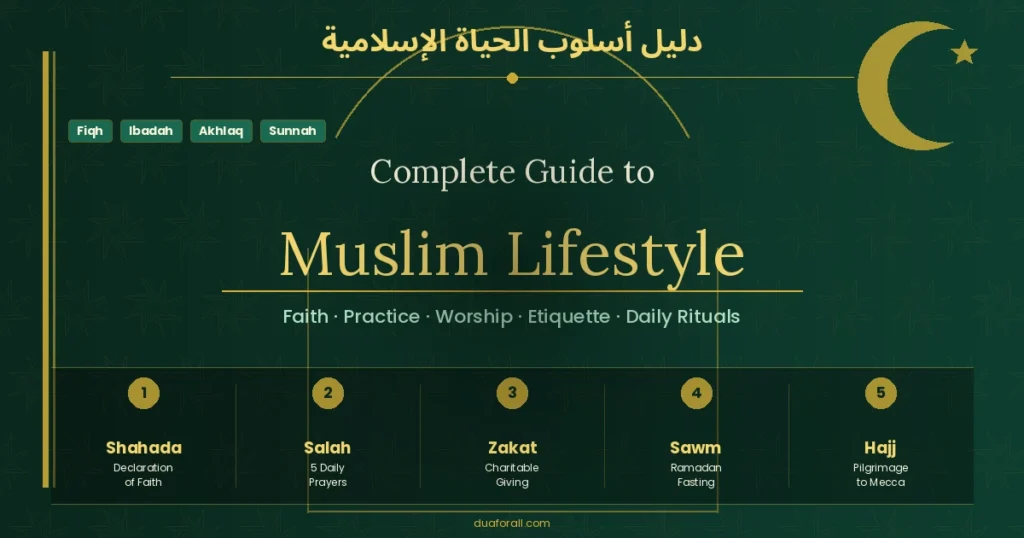 The Complete Guide to Muslim Lifestyle 1 Complete Guide to Muslim Lifestyle title