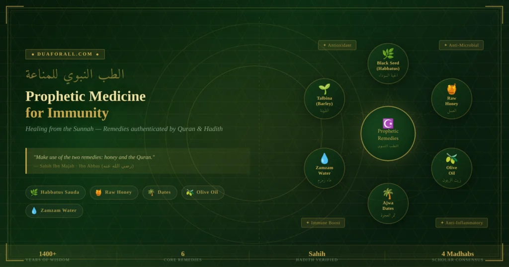 prophetic medicine for immunity