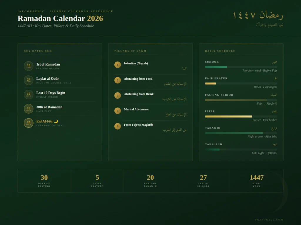 Ramadan Calendar 2026 infographics