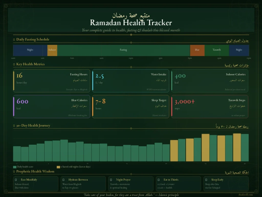 ramadan health tracker infographics