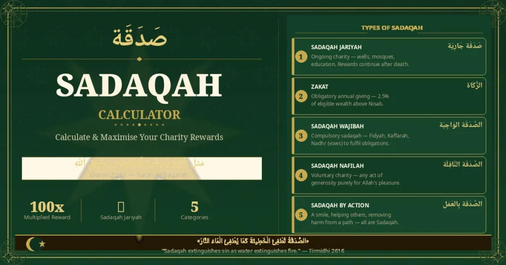 Sadaqah Calculator