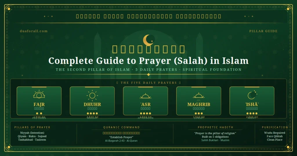 Complete Guide to Prayer (Salah) in Islam