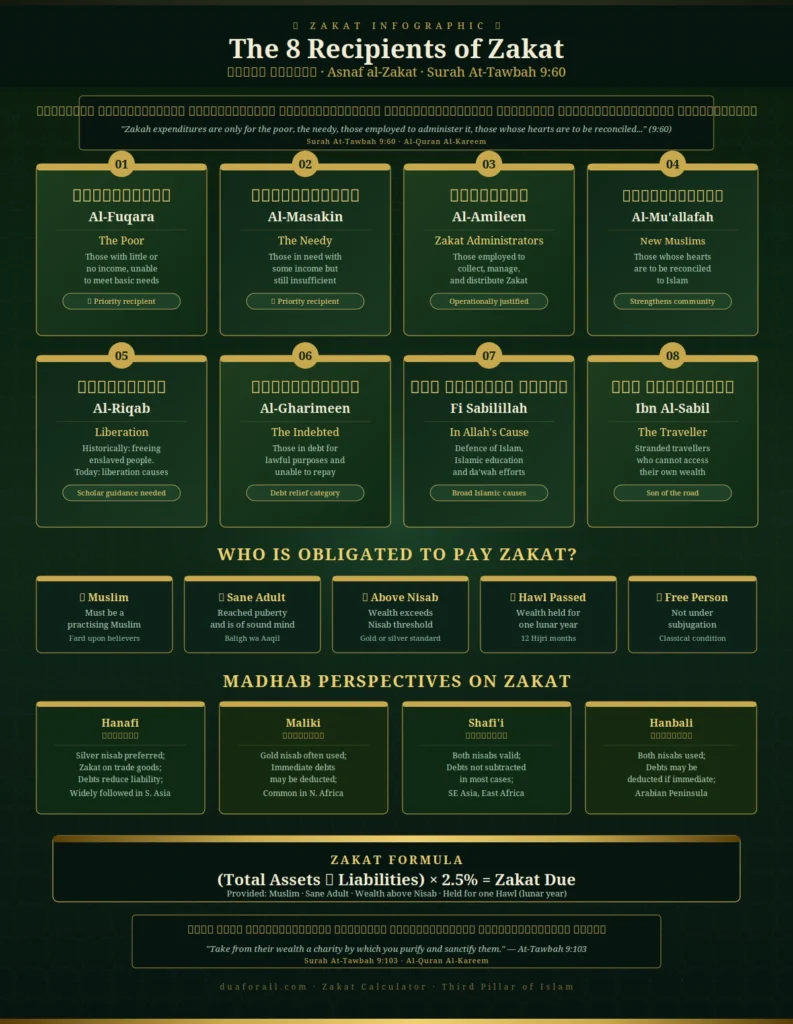 Zakat Calculator 3 zakat recipients