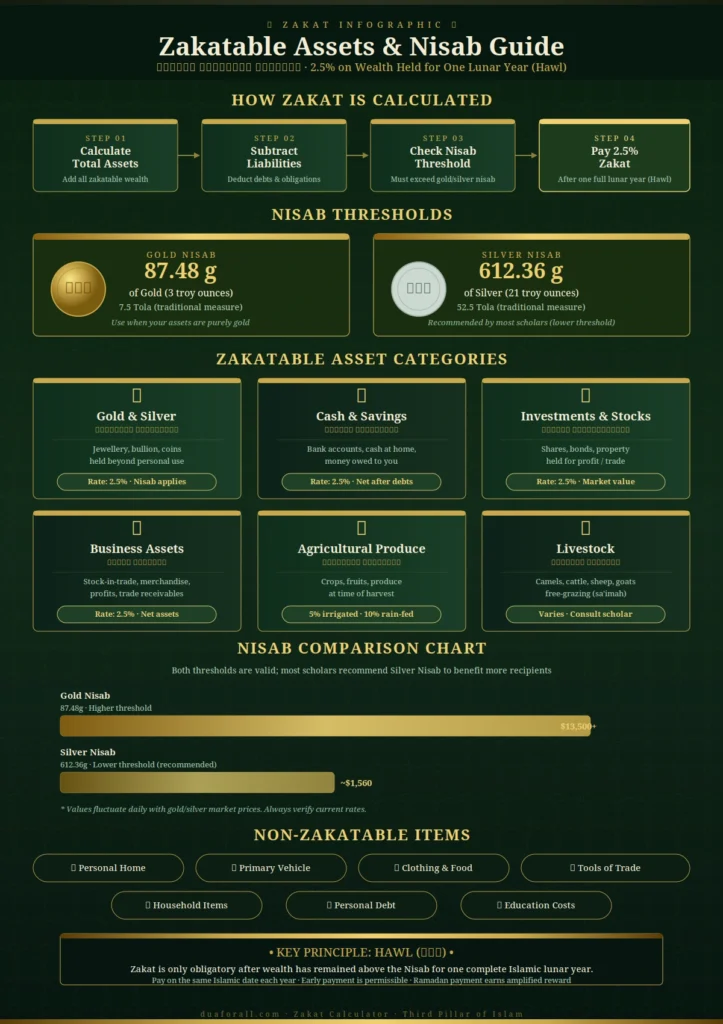 Zakat Calculator 2 Zakat nisab